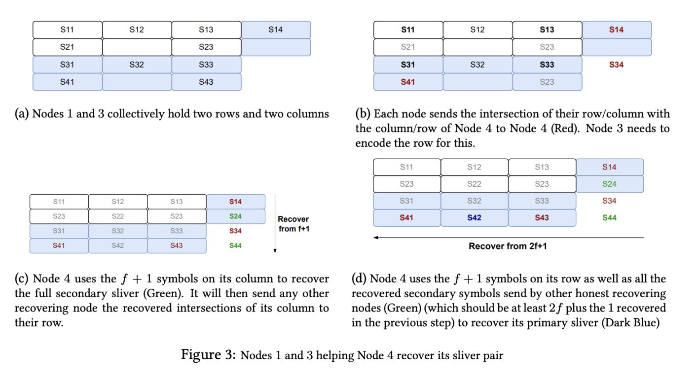解读Walrus：Sui官方亲下场，去中心化存储新方案 image 4