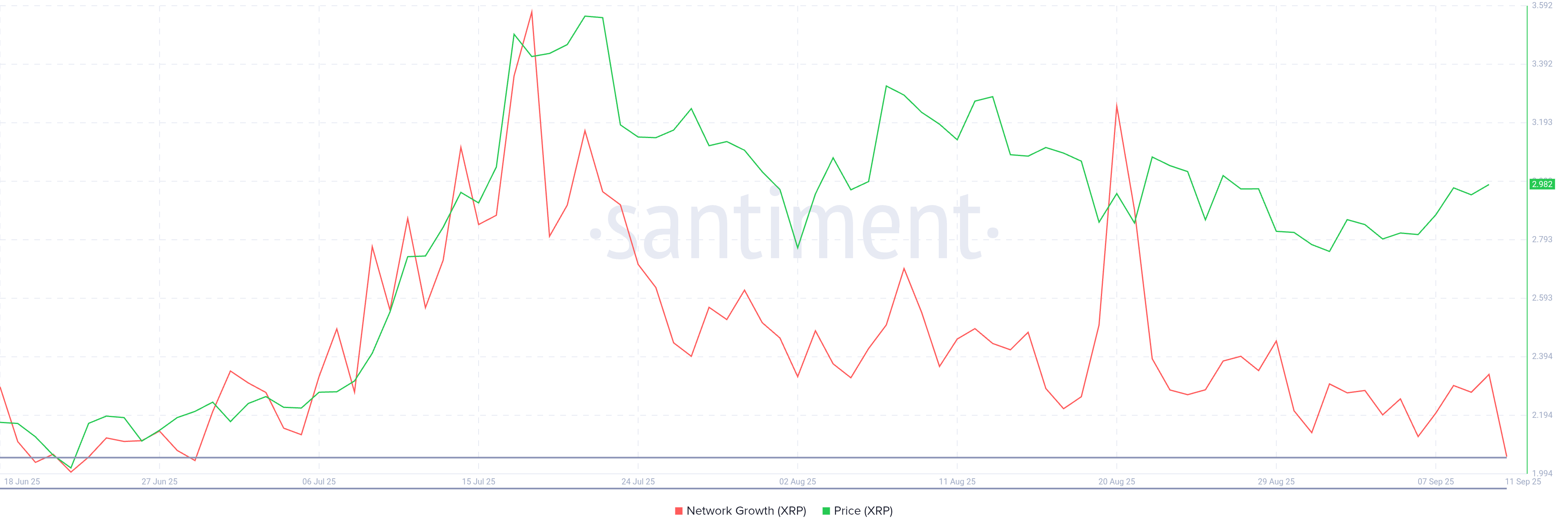 Der XRP-Preis erreicht $3, könnte jedoch nicht nachhaltig sein, da sich das Signal für einen Markthöchststand verstärkt. image 0