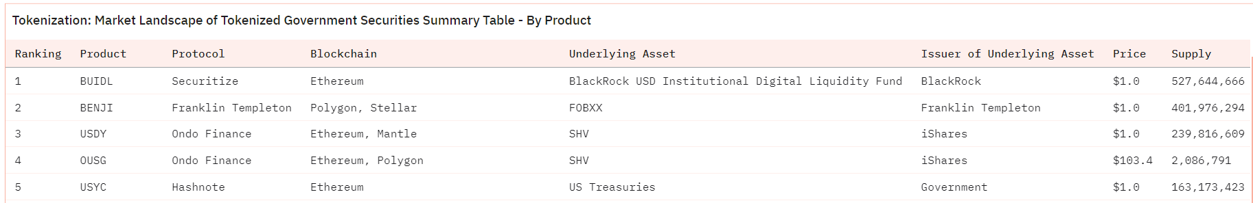 BlackRock’s BUIDL seeks 75% of Ethena’s $45 million reserve fund for RWA investment image 1