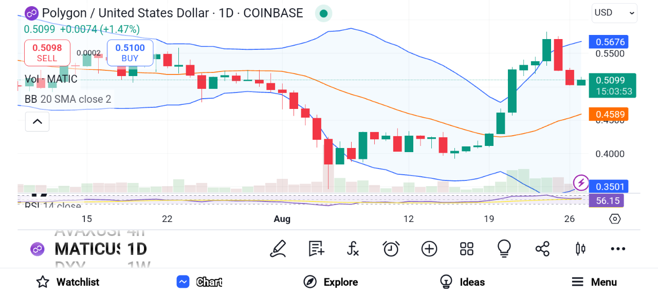 3 Altcoins That Might Dominate the Next Bull Run: Polkadot, Polygon, Cosmos image 1