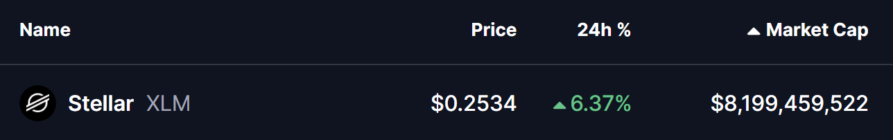 Is Stellar (XLM) Poised for a Breakout? Key Pattern Formation Suggests So! image 0