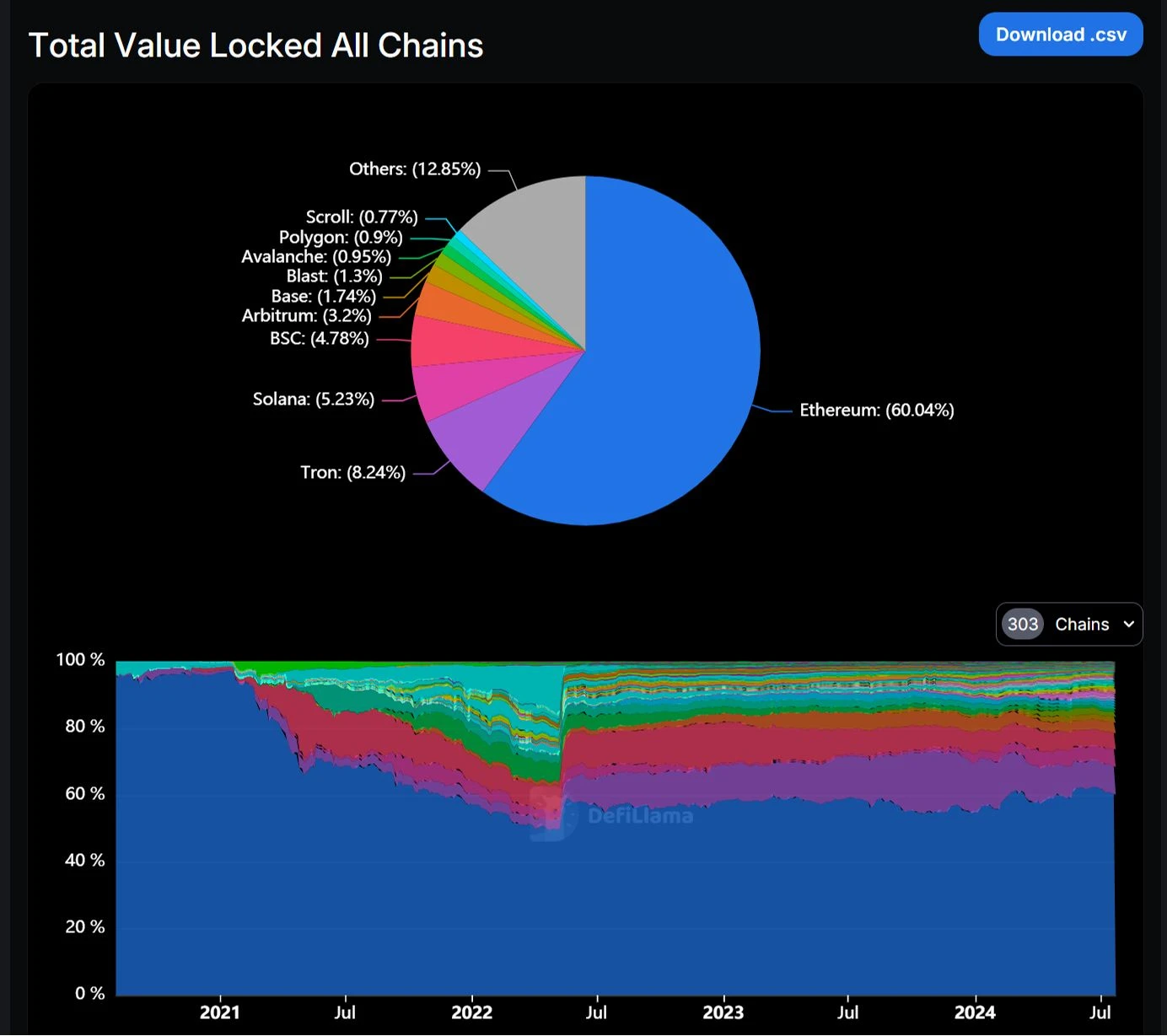 CGV Research: More than just mini-games, an in-depth analysis of TON’s “ambitions” in the payment track image 3
