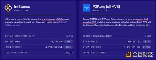 The re-staking war heats up: Do we really need so many re-staking players? image 0