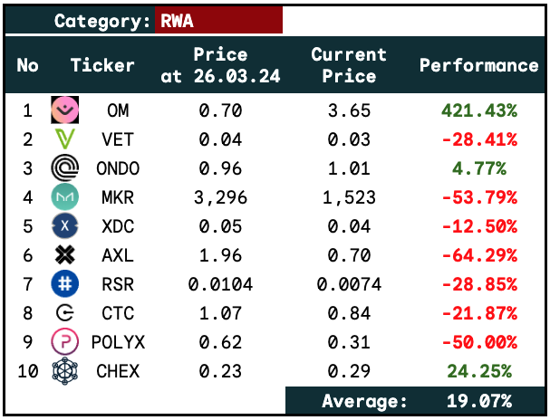 比特币冲刺 $100k，Altcoins 何去何从？市场表现与策略解析 image 4