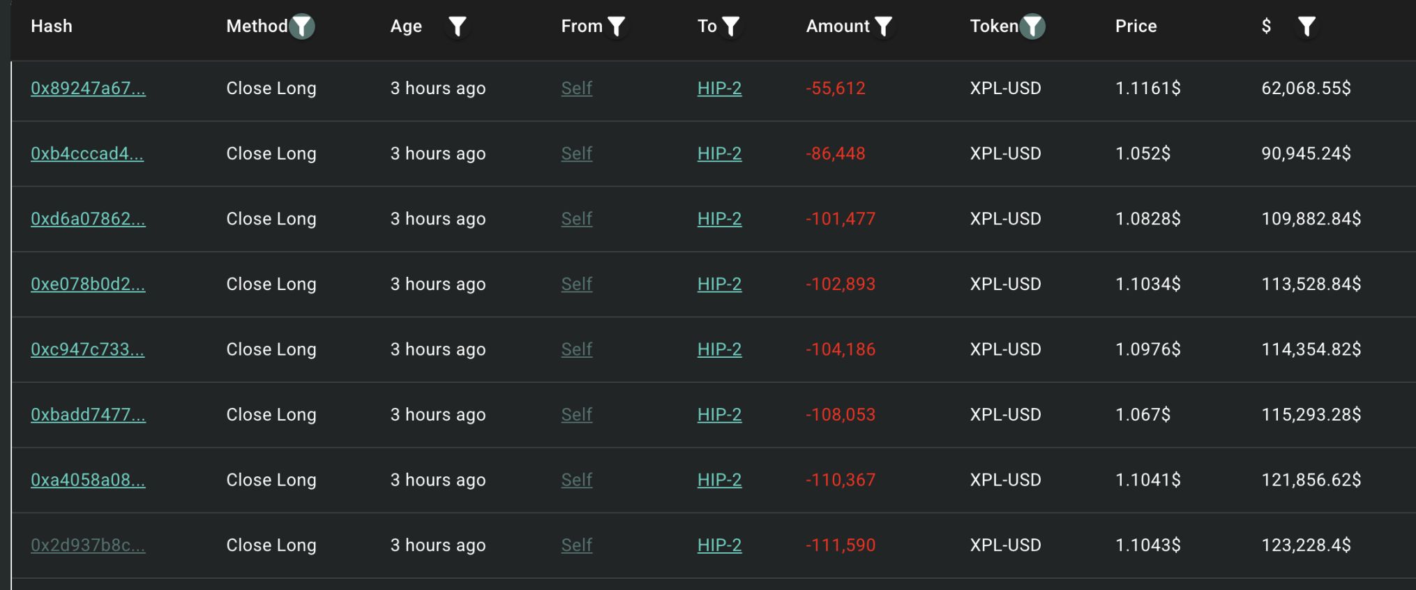 Who orchestrated the extreme Hyperliquid XPL market at 5 a.m.? image 2