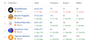 Bitcoin Roars Again In The NFT Market – Reclaims Market Dominance From Ethereum image 3