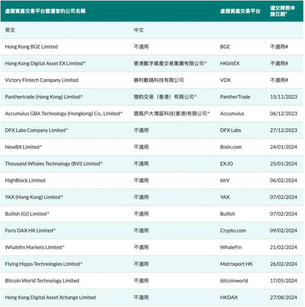 HKVAX 正式获颁牌照,成为香港第三家持牌虚拟资产交易平台 image 2