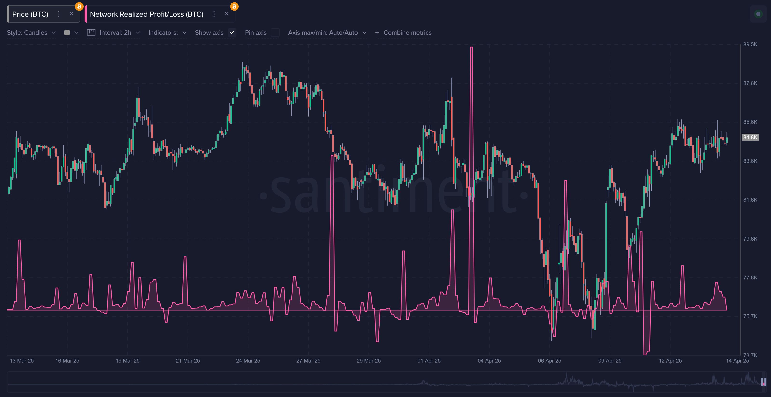 Crypto Support Amidst Trade War Confusion image 3