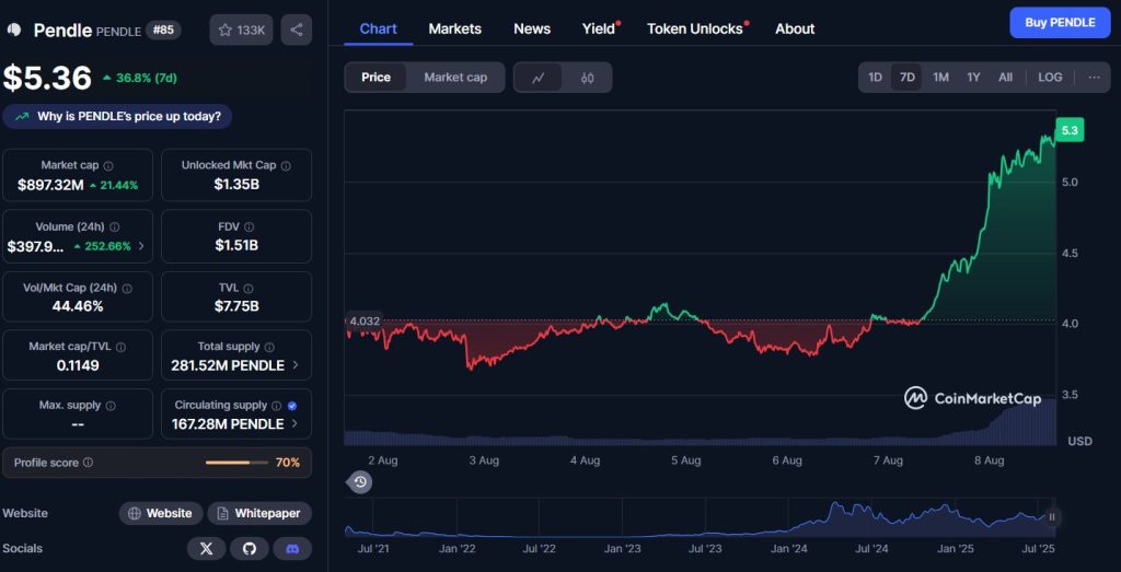 Devenir millionnaire en 2025 ? GPT-5 révèle ses altcoins secrets image 1