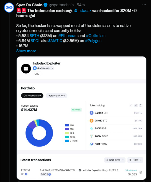 Indodax Faces $20 Million Loss from Major Exploit image 1
