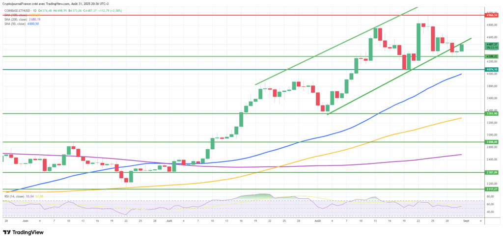 Ethereum résiste mieux que Bitcoin alors que les cryptos vacillent : Rallye imminent ? image 3
