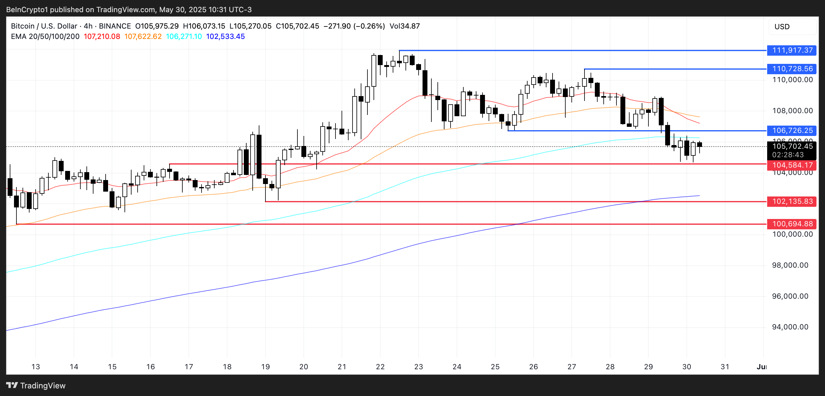 Why is Bitcoin Price Dropping Despite Bullish Headlines? image 2