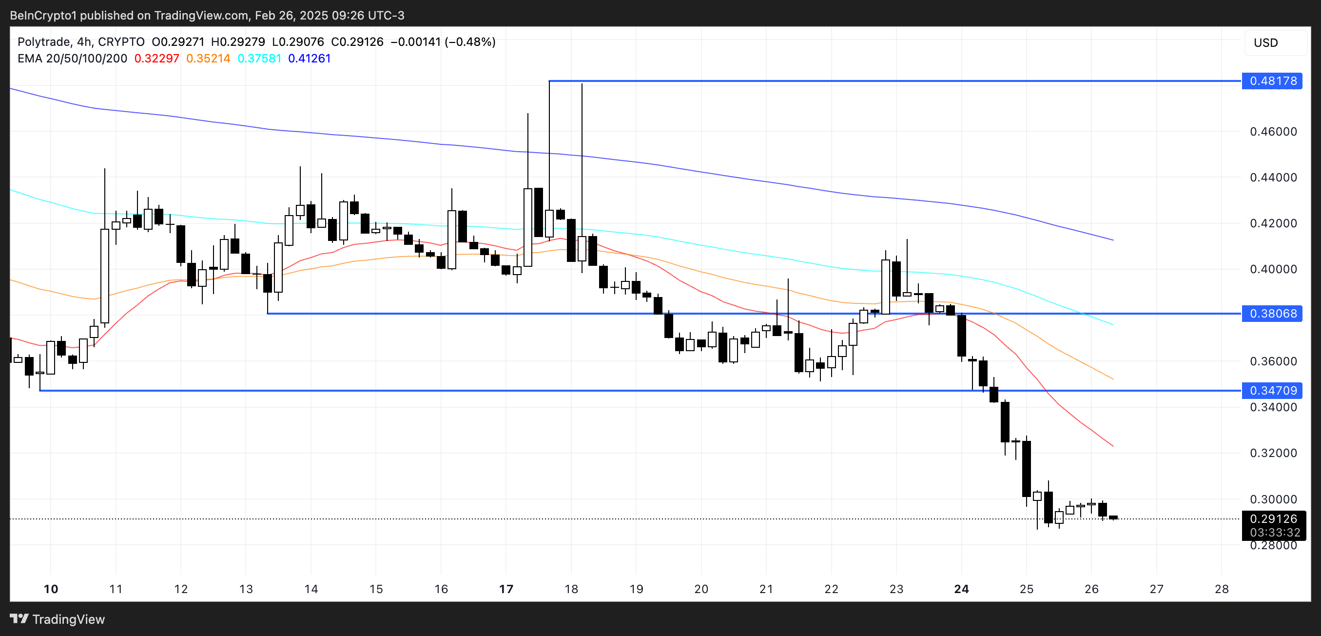 5 Real World Assets (RWA) Altcoins to Watch in March 2025 image 1