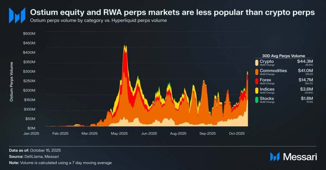 メサーリ研究者:Perp DEXを使った米国株投資:次の大きな動き image 0
