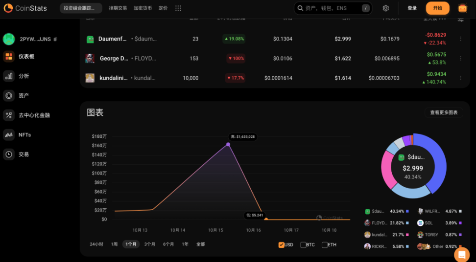 手把手教学，埋伏百倍 Meme 币实操指南 image 5