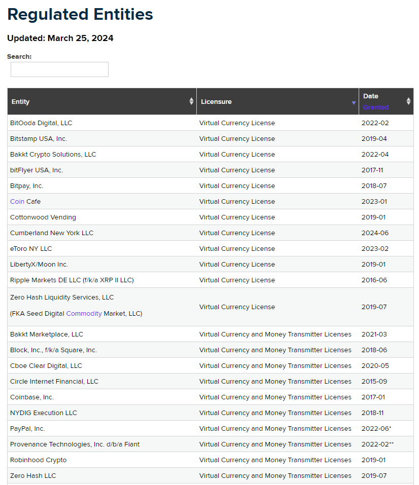 深入解析在纽约州开展比特币业务的两大牌照:BitLicense与有限目的信托公司牌照 image 1