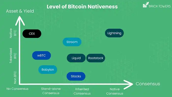 Can Bitcoin Become a