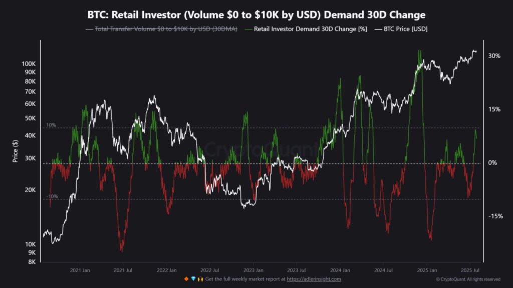 6 Indikator Utama Ini Tunjukkan Pergeseran Besar di Pasar Crypto: Altcoin Season Tiba? image 4