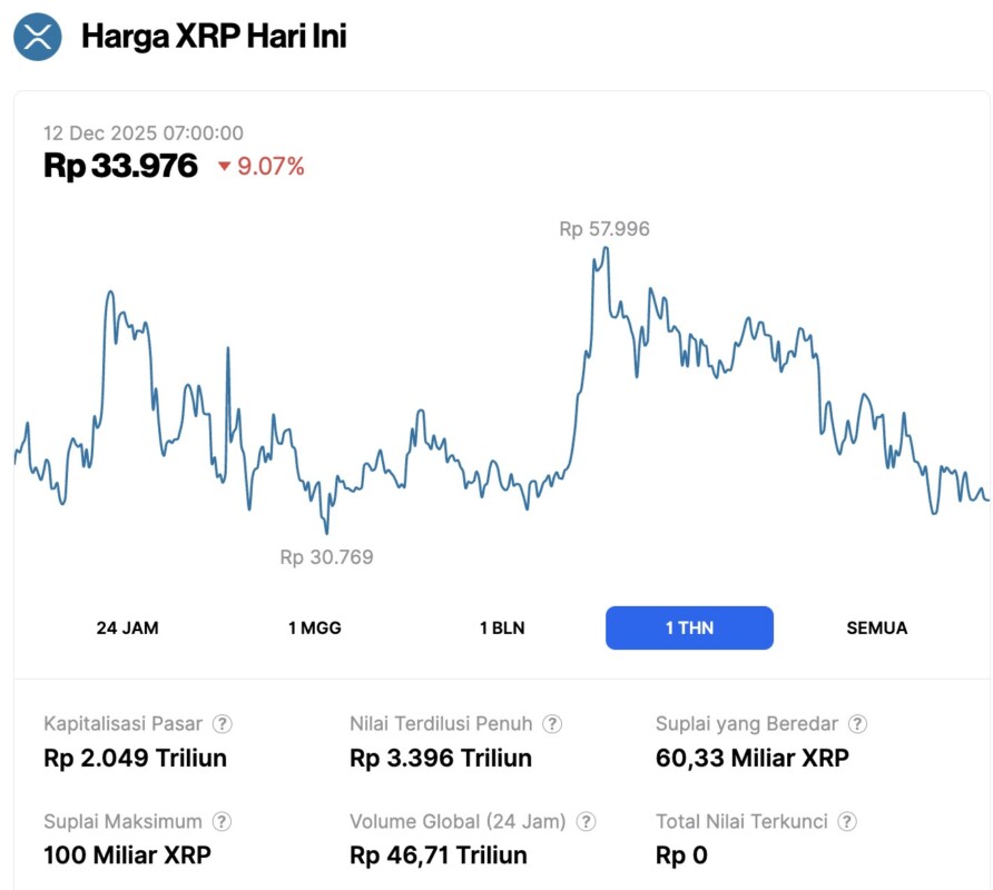 Perjalanan 5 Crypto Terbesar Berdasarkan Market Cap di Tahun 2025, Untung atau Buntung? image 3