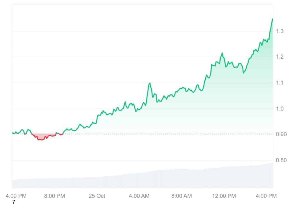 Dieser KI-Coin geht viral – was hinter dem Hype um Virtuals Protocol steckt image 2