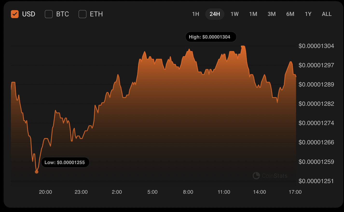 SHIB Price Analysis: Potential Sideways Trading Amidst Bearish Pressure and Low Volume image 0