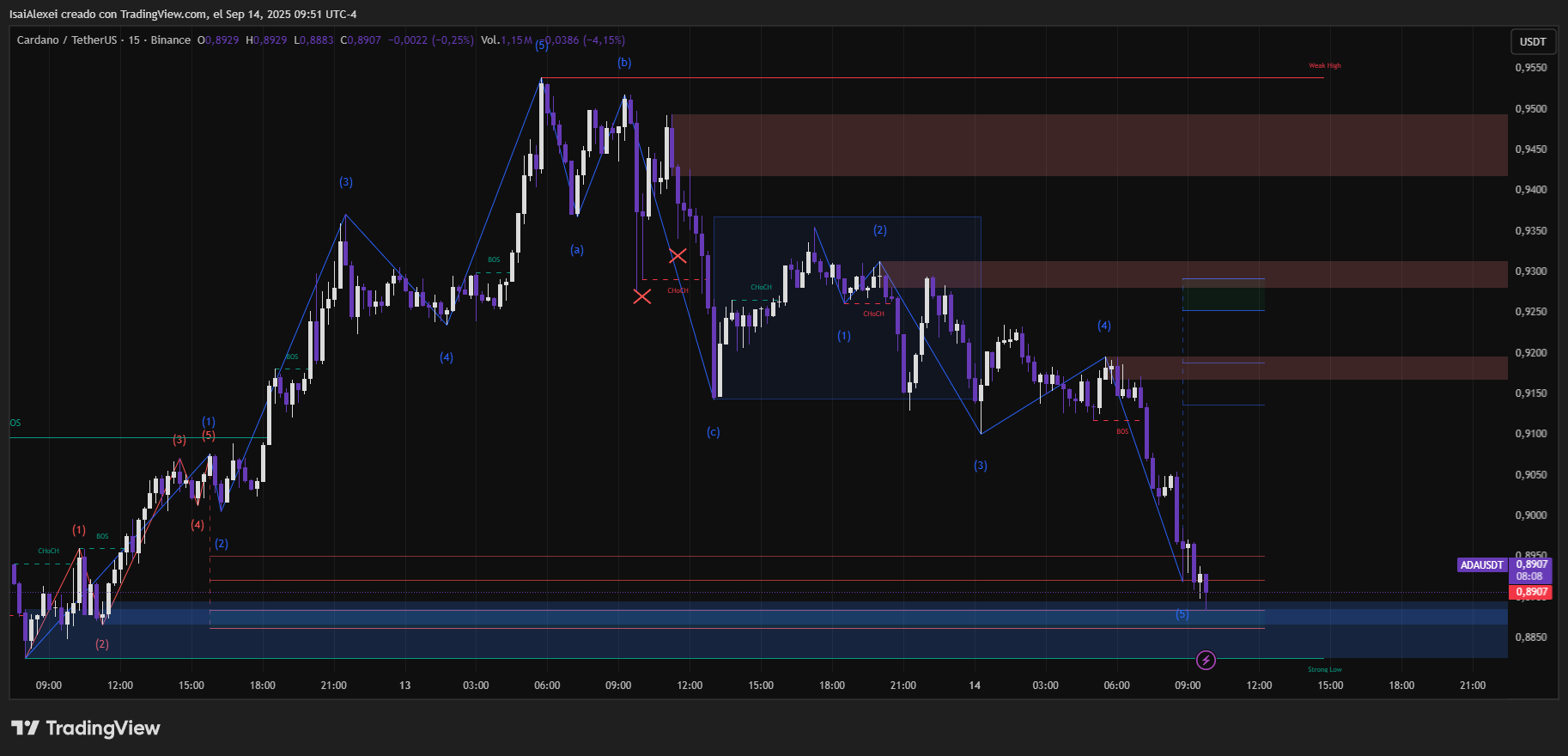 Cardano gana atención mientras la temporada de altcoin depende de la claridad en EE.UU. y los posibles recortes de tipos de la Fed