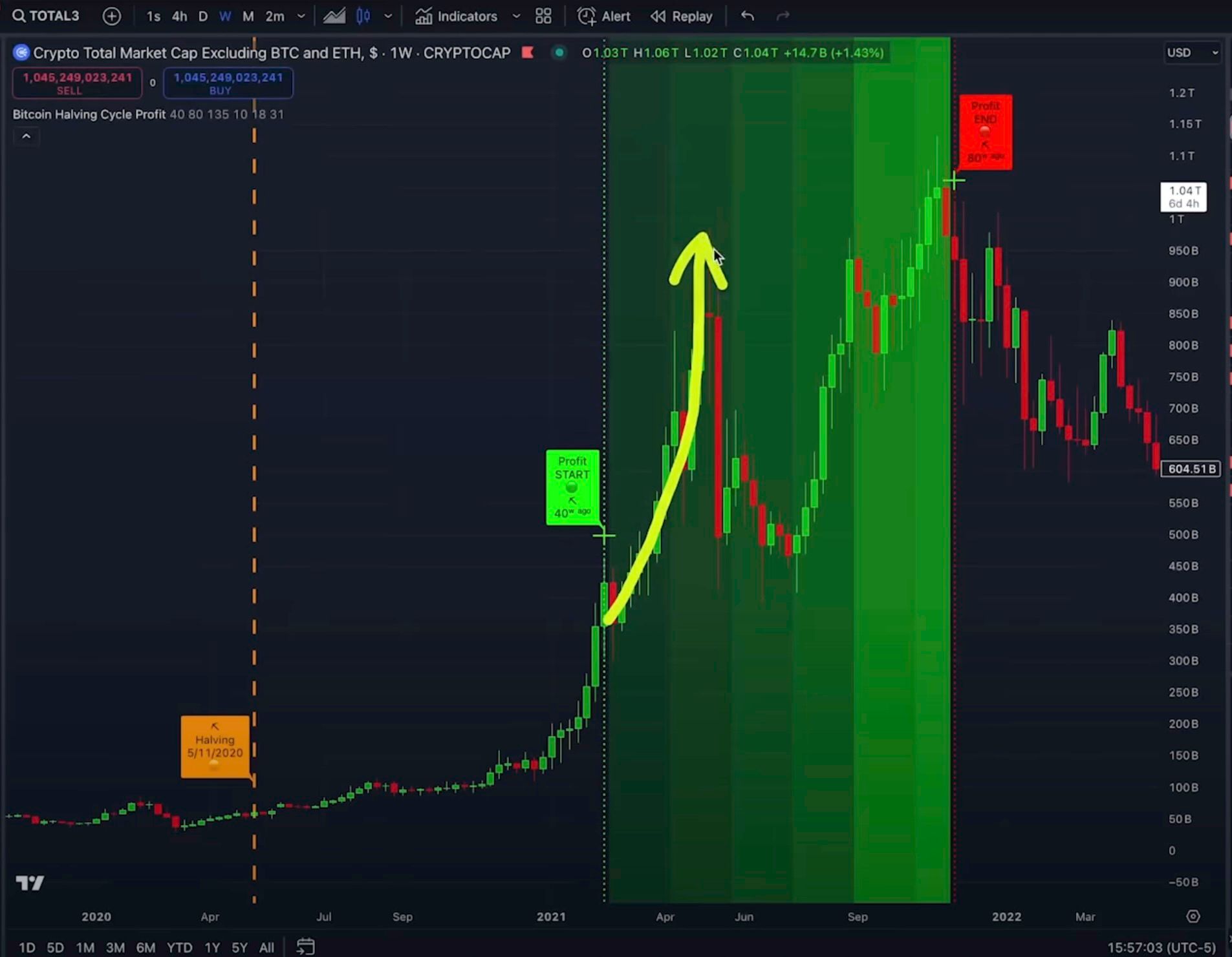 Most Bullish Part of Altcoin Cycle Hasn’t Even Begun Yet, According to Analyst Kevin Svenson image 0