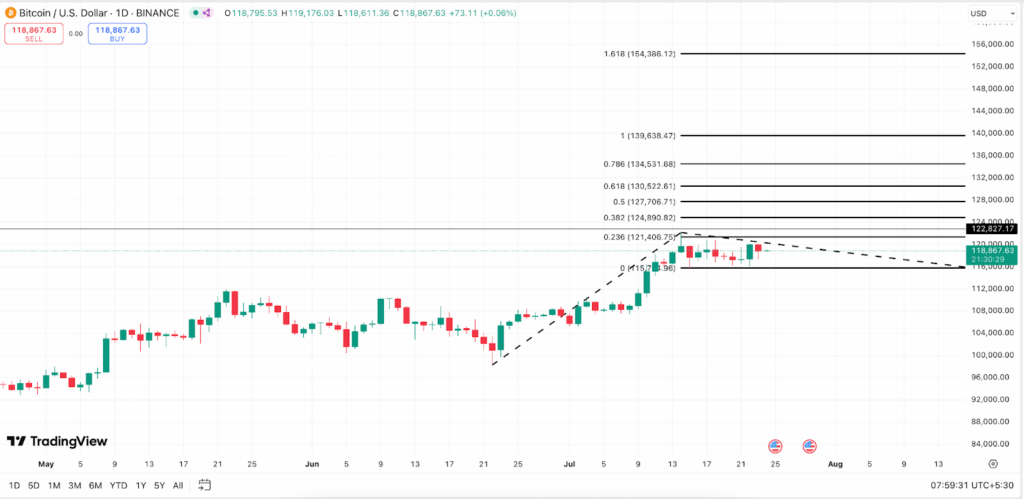 Precio del Bitcoin: Por qué una caída podría provocar un desplome del 12 image 4