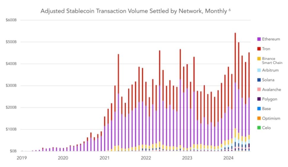 VISA 报告解读｜大国博弈：稳定币正在渗透全球经济 image 2