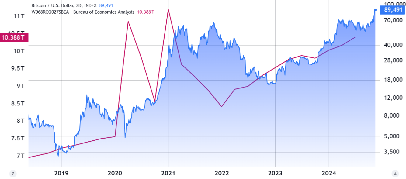Giá Bitcoin gặp thách thức trên con đường tới $100.000, liệu nó có khuất phục? image 1
