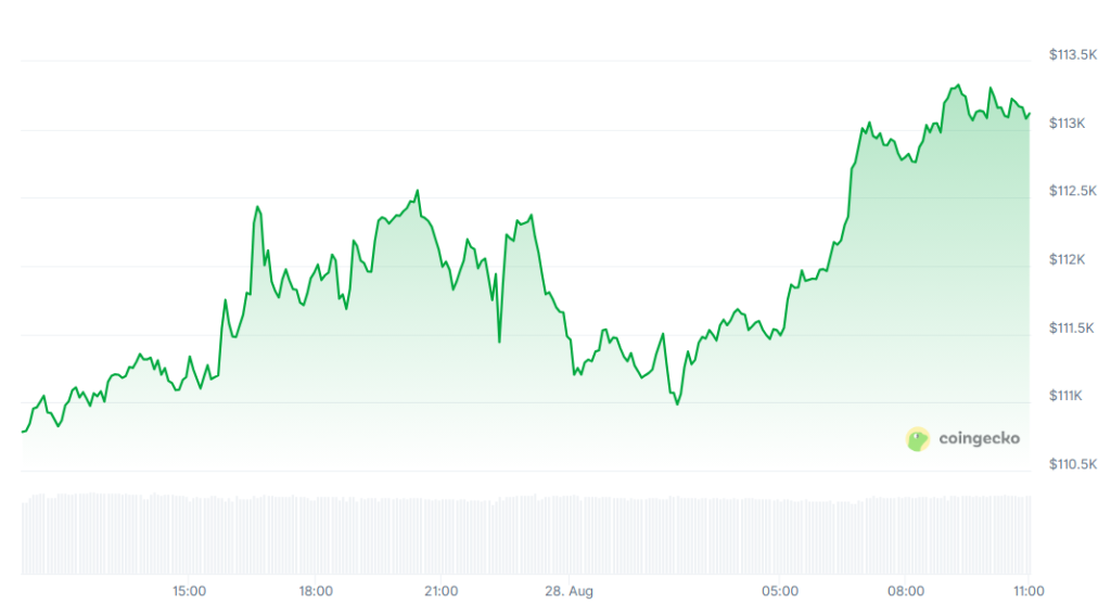 [LIVE] Krypto Prognose: BTC, XRP, ETH & Co. vor September-Ausbruch? Die wichtigsten Bitcoin- und Altcoin-News im Live-Ticker image 1