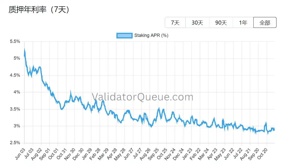 Cena akcji spadła o ponad 80%, jak długo ostatni nabywca Ethereum, BitMine, będzie w stanie się utrzymać? image 4
