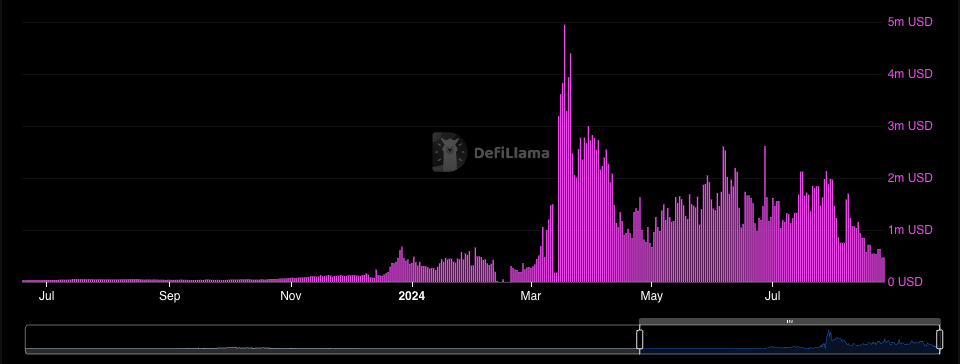 Solana Memecoin Exposure Becomes a Major Risk for the Network image 1