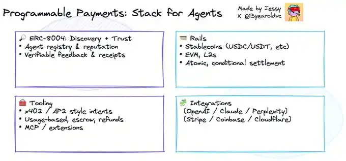 「代理正在接管商业」：当 AI 开始为你花钱、谈判、结算 image 7