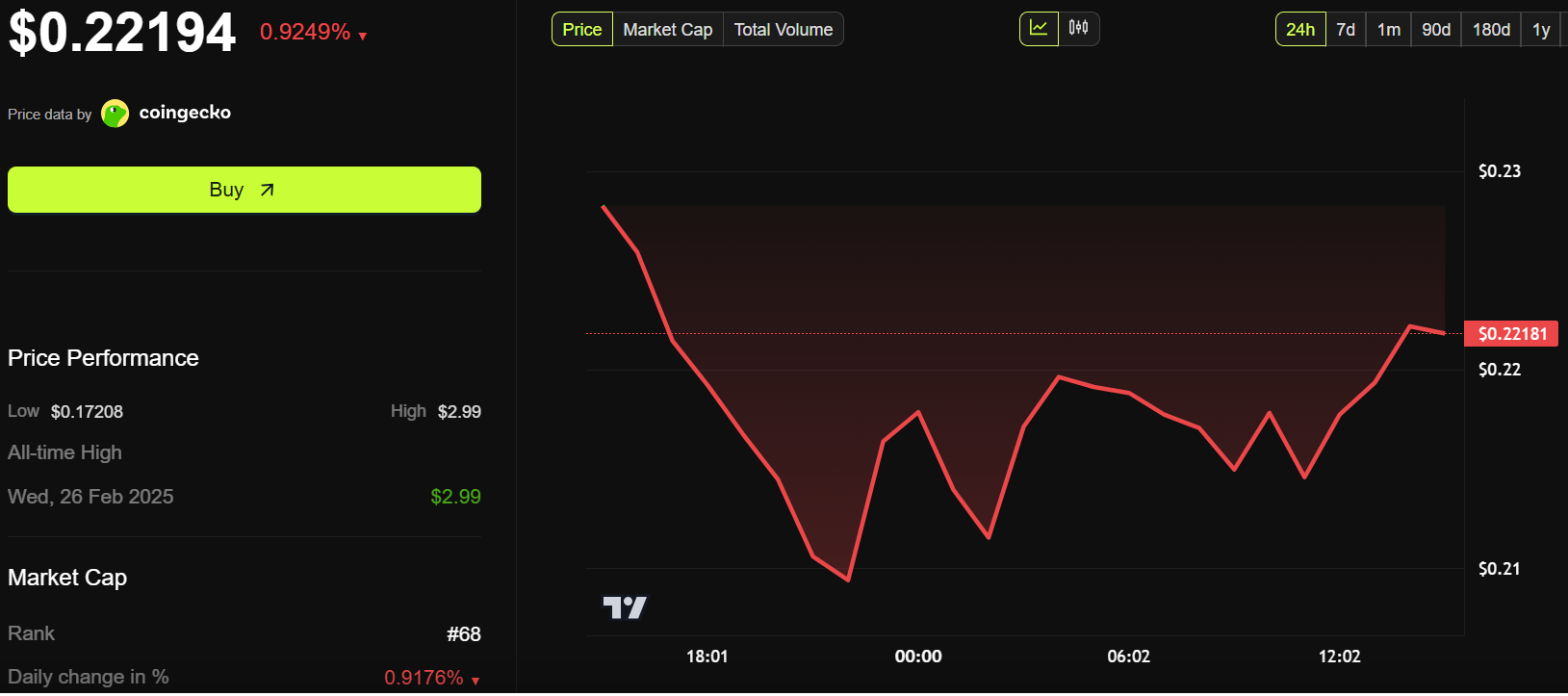 Người chiến thắng đầu tiên của Pi Network Hackathon, WorkforcePool, được rao bán, làm dấy lên lo ngại từ các nhà phát triển image 0