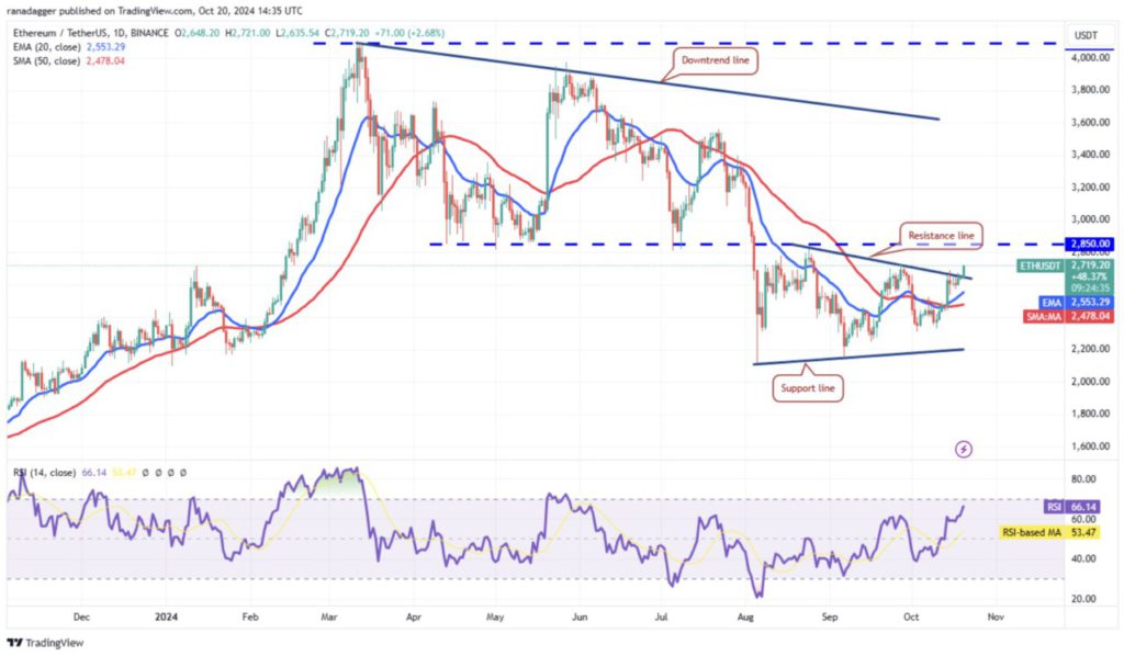 Harga Ethereum Naik 3% Hari Ini (21/10/24), ETH Berpotensi Melonjak ke Rp52 Juta? image 1