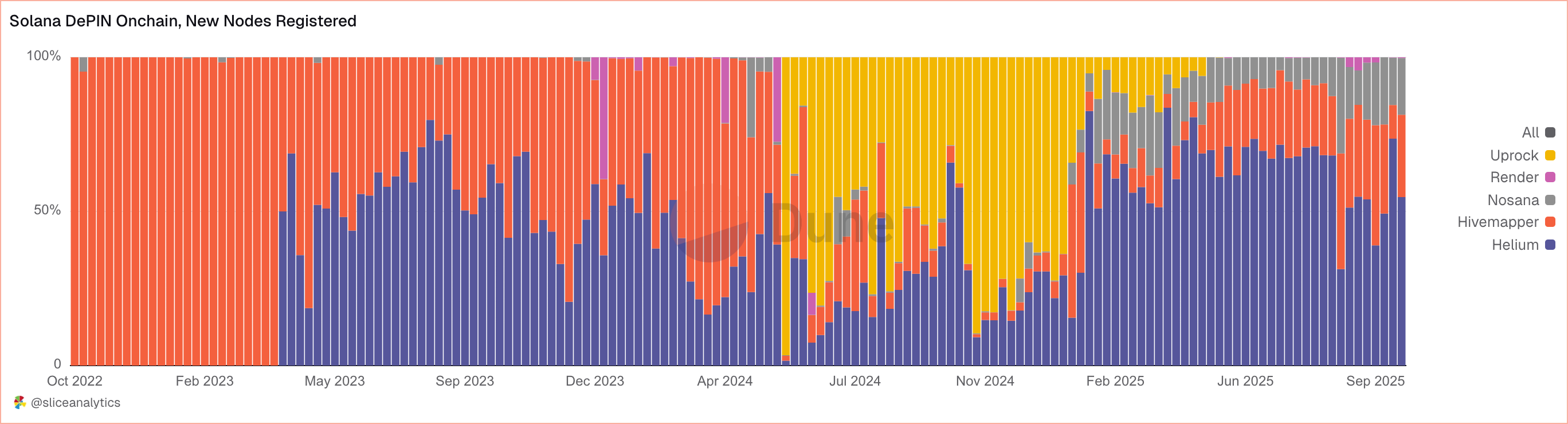 On-Chain Signals That Will Define Crypto Markets in 2026 image 6