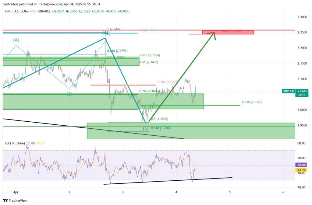 توقع سعر XRP: هل ستخترق عملة الريبل فوق 5 دولارات أم ستفشل وتنخفض إلى 0.65 دولار image 2