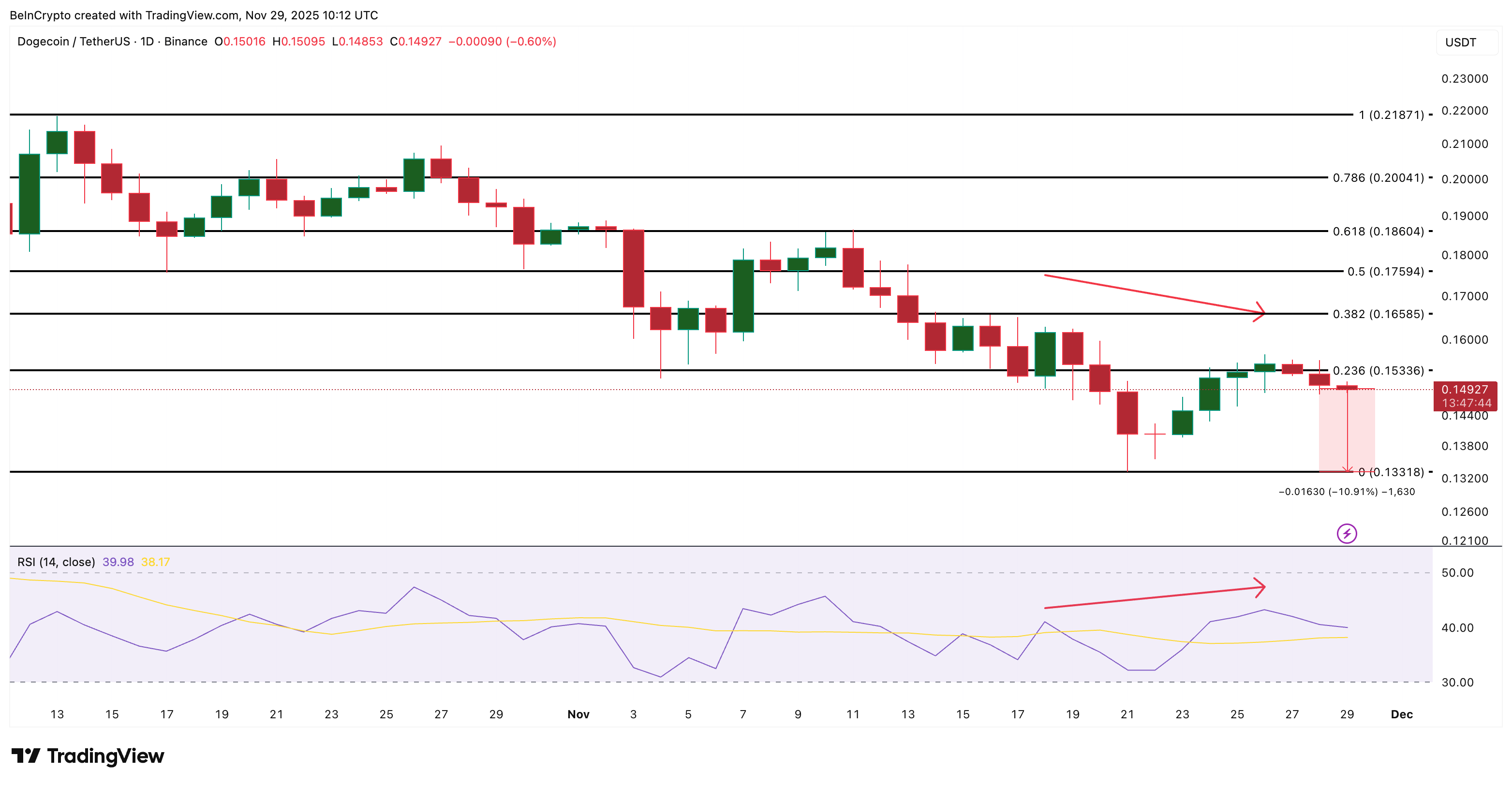 3 Meme Coins To Watch In December 2025 image 1