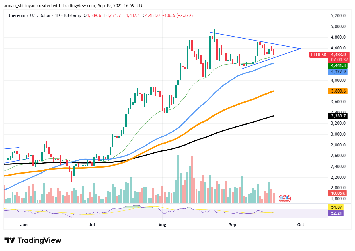 Ethereum’s Secret Triangle Suggests Possible Volatility as XRP Momentum Wanes and Shiba Inu Loses Key Support image 0