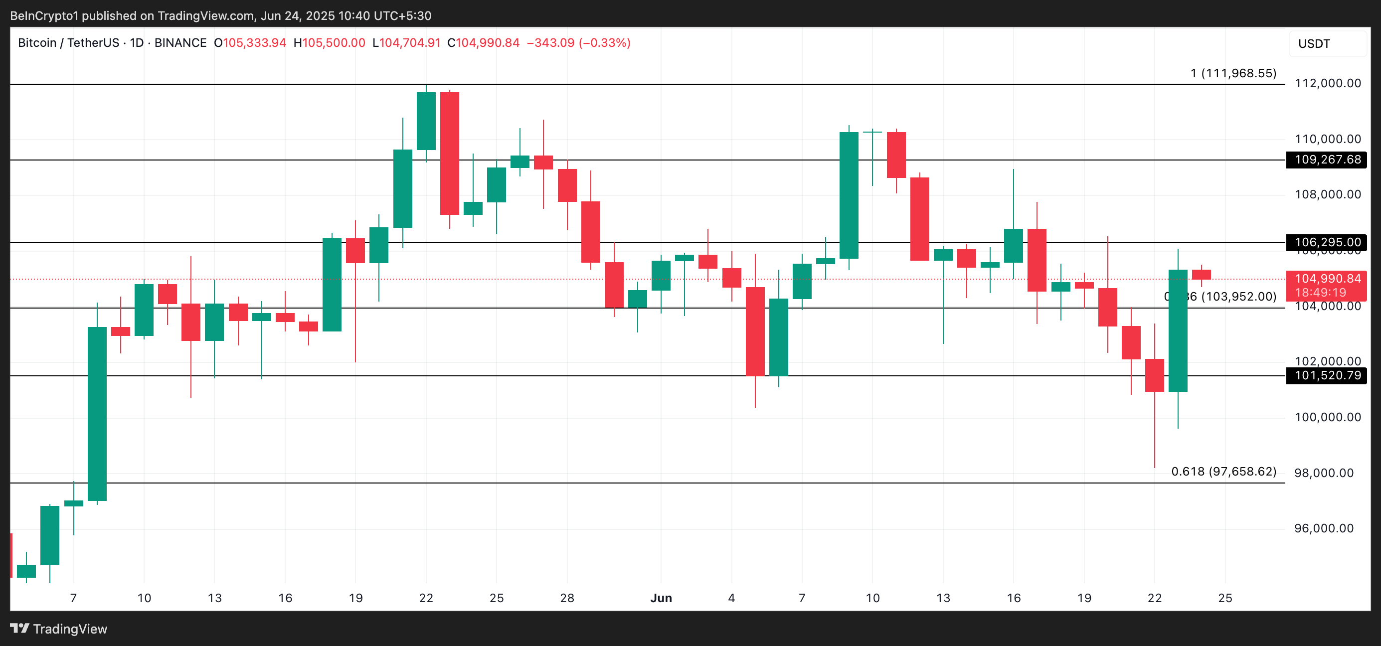 Bitcoin Miners Are Quietly Exiting: What It Signals for BTC’s Next Move image 2