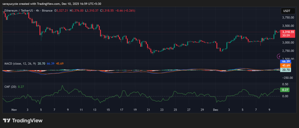 Ethereum (ETH) Bulls in Action: Will It Breeze Past $3.5K or Hit Headwinds? image 0