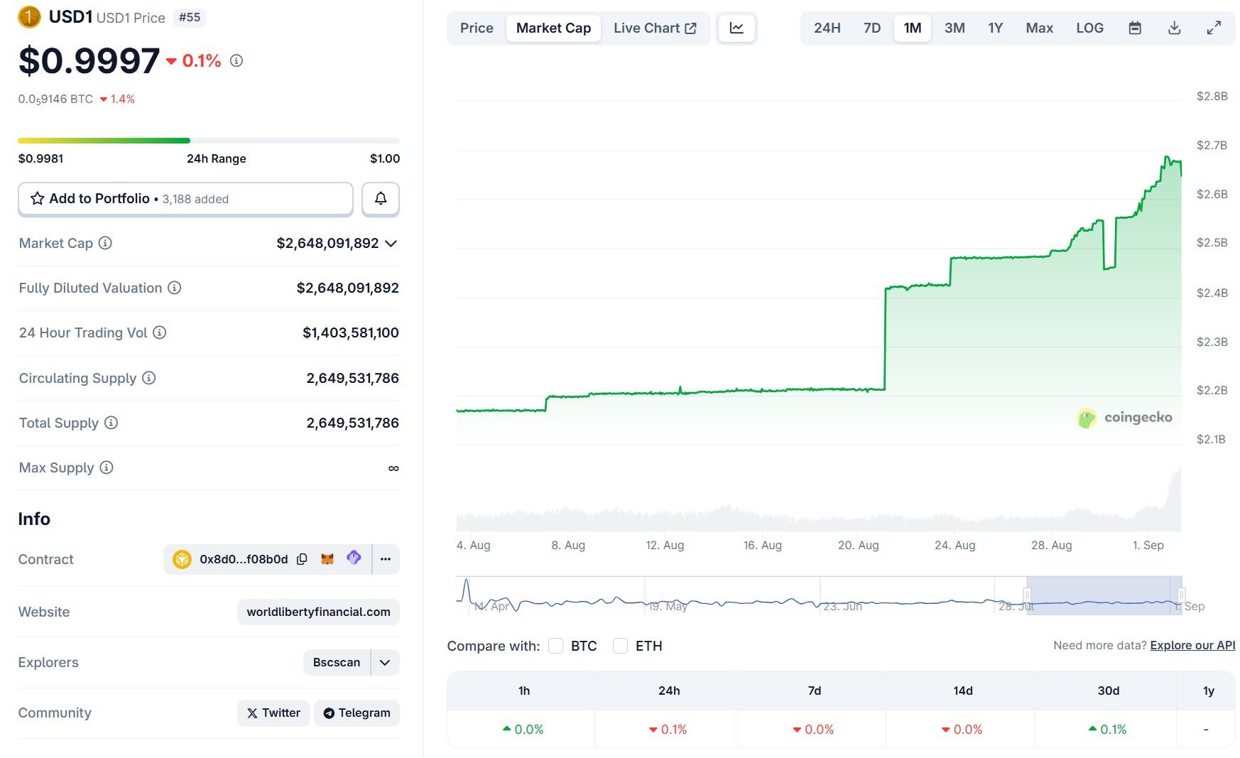 Tổng kết sự kiện ra mắt token WLFI của World Liberty Financial image 4