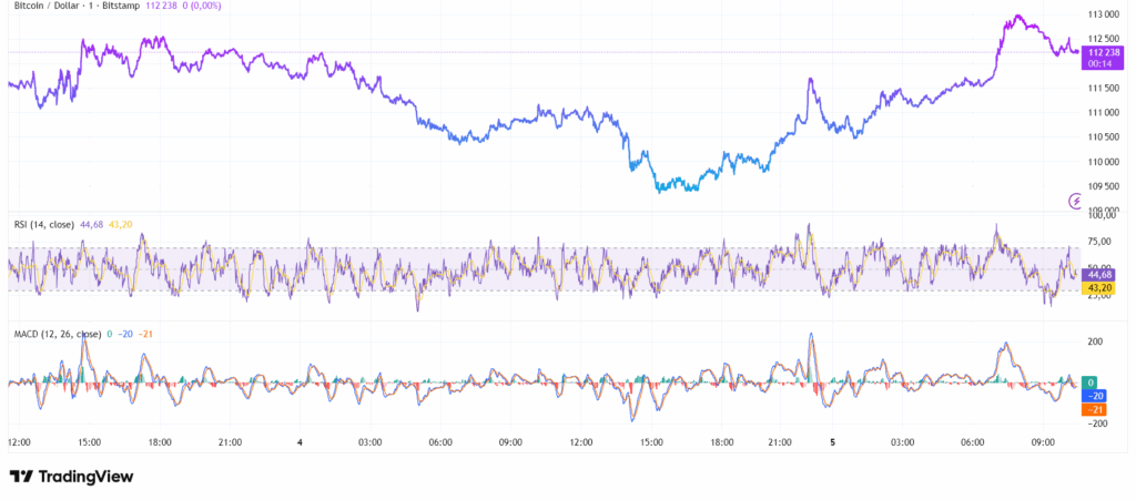 Le Bitcoin à moins de 100 000 $ en septembre ? L’avis des experts image 2