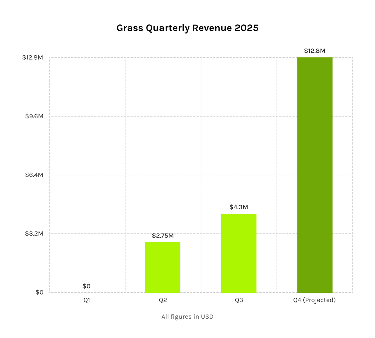 Grass 持幣者會議結束，哪些資訊藏著財富密碼？ image 2