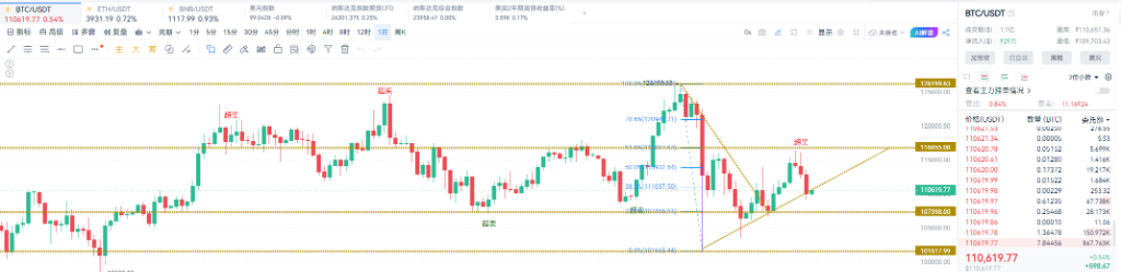La Fed réduit ses taux de 25 points de base mais adopte un ton hawkish, entraînant une chute généralisée du marché des cryptomonnaies. image 2