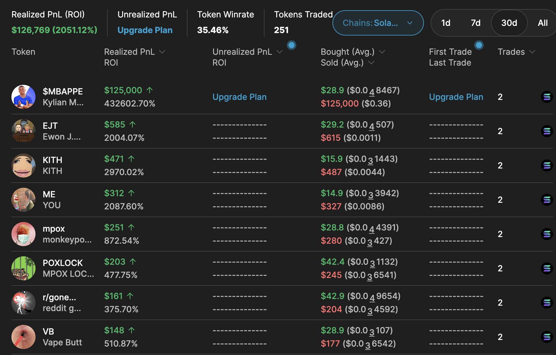 巨鲸动向追踪：巨鲸低位买入 1000 枚 $BTC，目前持有 7559 枚，总价值 4.5 亿美元 image 4