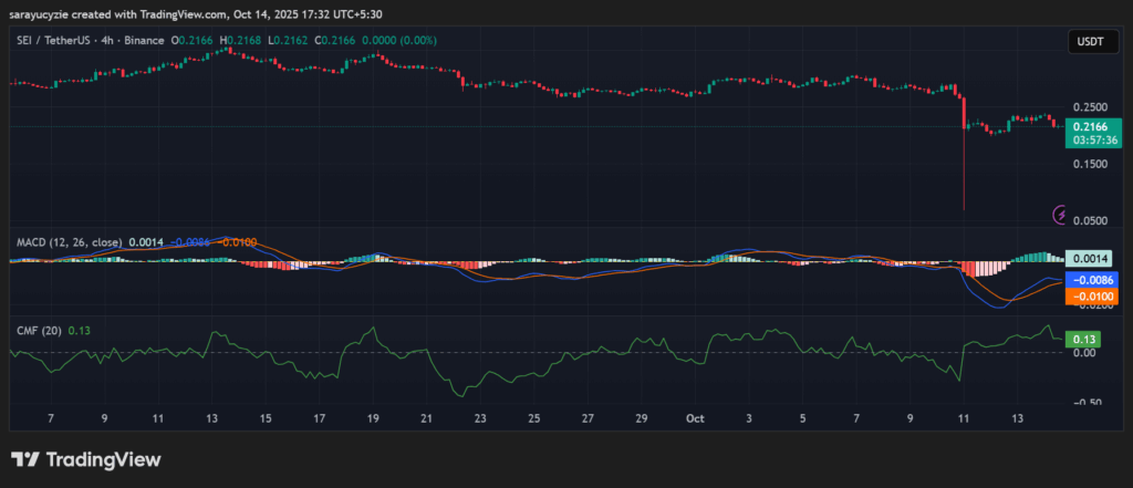 Downtrend o Pagbangon? SEI Bears Nakatutok sa Pagbaba sa $0.15 Support Level image 0