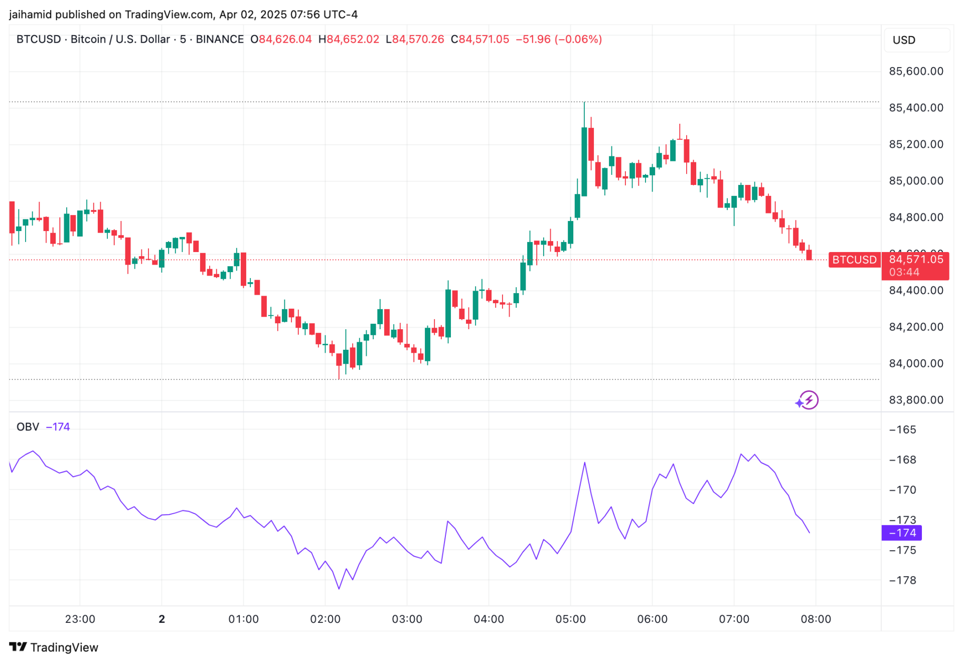 يقول آرثر هايز إن Bitcoin ستصل إلى 250 ألف دولار في الربع الرابع لأن Bessent ستجبر Powell's Powell على البدء في الطباعة image 4