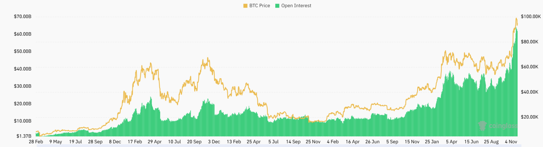ビットコインは10万ドルを失うのか？ 5 ビッグデータは市場センチメントが依然として楽観的であることを示している image 6